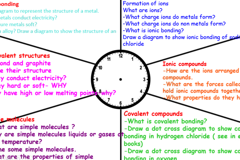 How to revise for science GCSE